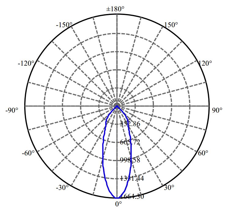 Nata Lighting Company Limited - Nichia SLE G7 9MM 1-0788-M